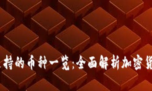 TokenIM 支持的币种一览：全面解析加密货币投资选项