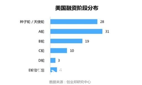如何在Tokenim中导入私钥：详细指南与常见问题解答