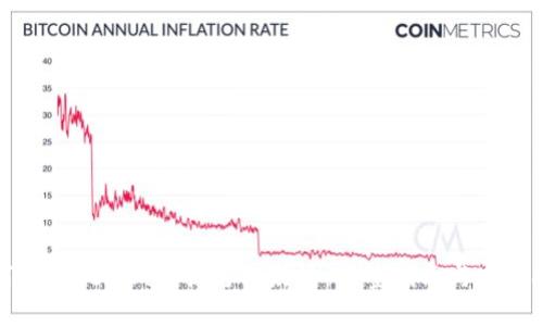 如何将Tokenim转换为以太坊:完整指南与实用技巧