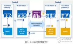 小狐钱包质押USDT的完整指南:轻松实现数字资