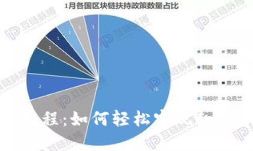 Tokenim交换教程:如何轻松实现Tokenim代币兑换