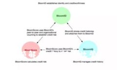 Tokenim收款限额解析:如何有效管理您的收款策略