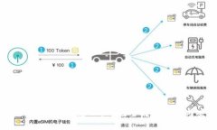 Tokenim忘记密码了怎么办?完整解决方案与安全建