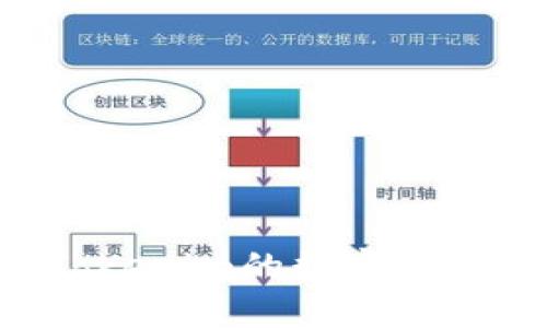 如何收藏Tokenim的数字资产:完全指南