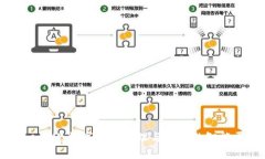 TokenIM：数字资产管理与交易的智能平台