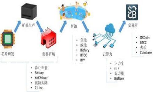 比特币钱包与BU分叉:全面解析比特币的未来和钱包选择