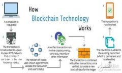 datasource由于字数要求,以下内容将是对比特币钱