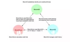 Tokenim网络:区块链技术与去中心化金融的未来