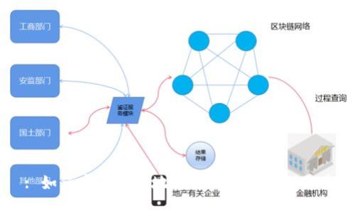 : 如何安全高效地进行比特币钱包交易