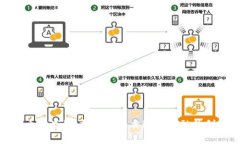 数字货币与高铁:推动未来交通与金融的创新之