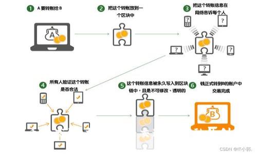 数字货币与高铁:推动未来交通与金融的创新之路