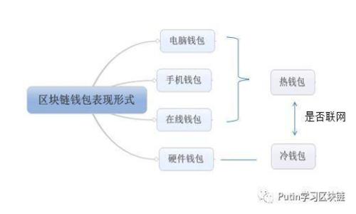 ImToken资金池令牌兑换全攻略:方法、步骤及注意事项