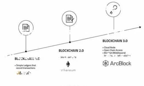 如何降低Tokenim转出手续费？详解转账策略与常见问题解答

Tokenim, 转出手续费, 区块链, 数字货币/guanjianci

在当前数字货币的浪潮中，Tokenim作为一种新兴的数字资产交易平台，逐渐被越来越多的用户所使用。然而，随着用户交易需求的增加，转出手续费的问题也逐渐成为大家关注的焦点。如何有效降低Tokenim的转出手续费，成为了不少用户首要考虑的问题。

本文将详细介绍降低Tokenim转出手续费的多种策略，解析平台的费用结构，同时对于用户常见的相关问题也提供详细的解答，帮助用户在交易中减少不必要的支出。

1. 什么是Tokenim转出手续费？
在开始讨论如何降低Tokenim的转出手续费之前，我们首先需要明确什么是转出手续费。Tokenim平台在用户进行资产转出时会收取一定的手续费，这笔费用通常是根据转出的金额、网络拥堵情况以及其他因素来决定的。

转出手续费不仅反映了平台提供服务的成本，也是在区块链网络中进行交易的必要费用。这笔费用的收取，旨在维护网络的正常运行，避免恶意攻击等风险。不过，手续费的高低常常使用户感到困扰，因此在进行转账操作前，了解手续费的组成部分以及如何有效控制这一成本是十分重要的。

2. Tokenim手续费的计算方式
Tokenim平台的手续费结构可能会因市场情况而有所变化。通常，手续费由以下几个部分组成：
ul
    li基础手续费：每次转出交易都会收取固定的费用，这部分费用通常较小。/li
    li交易金额百分比：在某些情况下，手续费会根据用户转出的资产总额的一定比例收取。/li
    li网络手续费：这部分手续费是根据所在区块链网络的实际状况而定，网络拥堵时手续费可能会增加。/li
/ul
因此，用户在进行Tokenim转账时，必须仔细审视手续费结构，选择合适的时机进行交易，以避免不必要的费用支出。

3. 如何降低Tokenim转出手续费？
为了有效降低Tokenim的转出手续费，用户可以考虑以下几种策略：
ul
    listrong选择合适的转账时机/strong：在网络拥堵时，手续费可能会显著增加。用户可以在网络交易量较低时进行转账，从而降低手续费支出。/li
    listrong合理规划转出金额/strong：如果用户要进行频繁的小额转账，可以考虑将小额转账合并为一次大额转账，以减少支付的手续费总额。/li
    listrong使用Tokenim活动/strong：Tokenim平台时常会推出活动，用户可以利用这些特殊时段进行转账，很多时候会享受到减免手续费的优惠。/li
    listrong调整提现方式/strong：对于一些用户来说，选择不同的提现方式（例如比特币提现、法币提现等）可能会影响手续费的多少，可以事先进行比较。/li
/ul

4. Tokenim转出手续费的安全性怎么保障？
在经济活动中，手续费也会跟安全性相挂钩。Tokenim为保障用户资金安全，在手续费方面也有其相应的安全措施。首先，平台会加密所有转账数据，以确保用户的信息不被第三方窃取。其次，Tokenim会定期进行系统安全监测来防止黑客攻击，同时向用户提供安全提醒，以保障资产安全普通。

用户在进行转账时，务必选择双重认证等安全措施，以防止因账户被盗而产生的额外损失。也可以开启手机浏览器的隐私模式，确保使用环境的安全性。

5. Tokenim手续费的退款政策
很多用户在完成转账后，可能会发现手续费的绝对值高于预期，因而产生退款的念头。其实Tokenim有相关的手续费退款政策，虽然这并不是百分之百的保证，但在特定条件下是有可能申请退款的。例如，在进行错误转帐时，用户可以向Tokenim客服申请退款，但需要附上相关的交易证明。

要注意的是，申请退款需要遵循Tokenim平台设定的规定，包括时间限制、退款理由、手续费金额等。所以用户在转账之前，最好详细了解这些规定，以备不时之需。

6. Tokenim手续费的未来趋势
随着区块链技术的不断发展，未来Tokenim的转出手续费可能会出现变化。一方面，技术的进步会使得交易成本降低，从而推动手续费的下降；另一方面，用户数量的增加以及市场需求的变化，可能使得手续费呈上涨趋势。

国外的一些平台如Coinbase、Binance等也开始推出新的手续费模式，用户有可能在未来看到Tokenim借鉴这些成功经验，从而推出更具市场竞争力的手续费结构，甚至提供手续费减免等优惠策略。

总结
Tokenim的转出手续费是用户在进行数字资产交易时不可忽视的一部分。了解手续费的结构，掌握降低手续费的方法，以及关注相关的安全政策与退款政策，都能有效地帮助用户在转账时降低成本。与此同时，关注行业动态，及时调整自己的转账策略，也是用户维持资产增值的有效手段。

希望通过本文的分享，能够帮助用户更好地理解Tokenim转出手续费的问题，把握自身的交易成本，实现更大的交易价值。

常见问题解答

为了更好地帮助读者，我们还整理了一些常见问题，下面将逐一进行解答。

Q1: Tokenim的转出手续费是否固定？
Tokenim的转出手续费并非固定，而是根据多种因素进行动态调整。首先是基础手续费，即每笔交易需收取的最低费用；其次是交易金额，如果用户转出的金额较大，手续费占比可能会有所调增。此外，网络拥堵情况也会影响手续费，在区块链网络较为繁忙时，手续费往往会增加。了解这些动态因素有助于用户提前做好资金规划。

Q2: 是否可以用Tokenim的代币抵消手续费？
一些平台允许用户使用自家的货币或代币作交易手续费的抵扣，但目前Tokenim似乎尚未提供类似服务。用户仍需使用法币或其他数字货币来支付手续费。不过，不排除未来Tokenim会推出这样的服务，建议用户持续关注相关公告。

Q3: 如何查看Tokenim的手续费明细？
Tokenim平台提供了透明的手续费明细，用户可以在其官方网站的费用说明部分查看最新的手续费情况以及历史费用记录。用户在进行交易前，务必查看相关信息，确保自己充分了解即将支付的费用。此外，Tokenim的APP也会显示每笔交易的手续费，帮助用户实时掌握费用变化情况。

Q4: 转出手续费是否可以避免？
实现零手续费的转出几乎是不可能的，因为这涉及到对区块链网络的维护费用与安全保障。不过，用户可以通过选择合适的转出时机、合并转账、参与促销活动等手段，有效降低手续费支出。建议用户灵活运用这些策略，在交易中尽量减少手续费的影响。

Q5: 若转账时手续费高于资产的价值，会发生什么？
若在转账过程中，手续费高于资产值，用户将无法完成转账。这是因为交易必须具有经济合理性，如果手续费超过了转账价值，系统会阻止该交易执行。因此，用户在进行大额或小额转账时，需提前评估手续费，确保交易的可行性。

Q6: Tokenim未来手续费调整有何预示？
Tokenim的手续费结构曾因为市场波动进行临时调整，未来也有可能根据市场竞争情况、用户需求、技术进步等方面进行变动。用户应保持关注官方动态，一旦有任何新的手续费政策出台，及时调整交易策略，以便更好地保护自身资产。

通过以上的分析与问题解答，希望能帮助用户更深入地理解Tokenim转出手续费的问题，并学会如何降低相关成本，以便在数字货币市场中获得更好的交易体验。