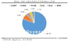 Tokenim平台支持添加狗币(Dogecoin)吗?全面解析