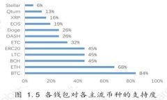 如何将imToken转币到TPWallet的详细指南