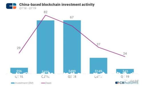 TokenIM冻结图片：了解如何管理和保存数字资产的安全性