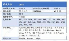 区块链钱包如何变现:简单攻略与实用技巧