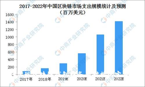 如何实现区块链钱包服务器对接的完整指南