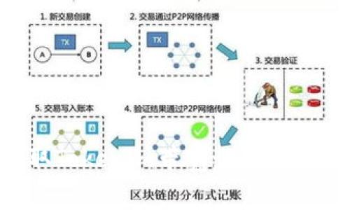 如何免费获取Tokenim带宽:用户指南与实用技巧