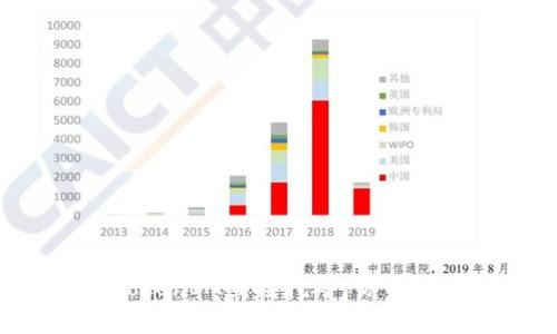 用TokenIM直接挖矿，你了解吗？