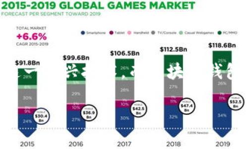 山东有没有区块链钱包这个问题其实引发了不少人的关注，尤其是那些对数字货币和区块链技术感兴趣的朋友。随着区块链技术的快速发展，越来越多的地方开始探索和应用这一新兴技术。而区块链钱包作为数字货币转账和管理的重要工具，自然也引起了人们的关注。那么，山东作为中国的一个重要省份，是否也有相关的区块链钱包呢？我们接下来就来深入探讨一下这一话题。

山东为什么需要区块链钱包，如何选择合适的？