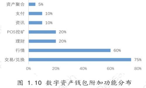 如何在ImToken中添加银行卡？