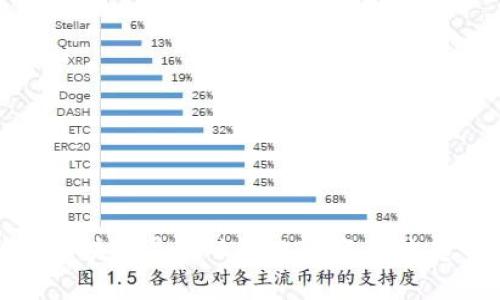 最火的区块链是什么？2023年潮流趋势解析