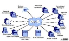 tokenim转账多久到帐这个问题常常困扰着许多使用