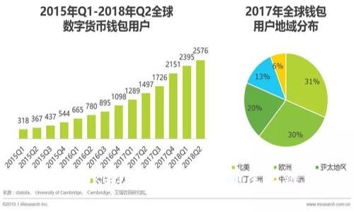 如何将 Tokenim 添加到火币生态链钱包？