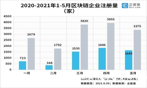 区块链是当前技术发展的热点之一，而在众多的区块链项目中，DOT也逐渐引起了大家的关注。那么，DOT到底是什么呢？它与其他区块链有什么独特之处？在这篇文章中，我们将深入探讨DOT的概念、功能、优势以及未来发展前景。

  区块链中的DOT是什么？它为何如此重要？ / 

 guanjianci 区块链, DOT, 数字货币, Polkadot, 去中心化 /guanjianci 

一、什么是DOT？

DOT是Polkadot网络的原生代币，Polkadot是一个旨在实现不同区块链之间互操作性的去中心化平台。简单来说，Polkadot可以让各种区块链像“朋友”一样相互沟通、共享数据，而不仅仅是孤立的个体。DOT在这个网络中主要有几个重要的功能：

1. **治理**：DOT的持有人可以参与对网络的重大决策，例如网络的升级、协议的改变等。通过这种方式，持有人可以直接影响整个生态系统的发展方向。

2. **抵押**：在Polkadot网络中，用户需要抵押一定数量的DOT来创建自己的区块链（被称为