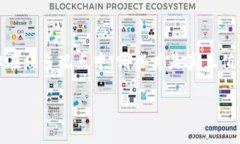 区块链的十个看法这个话题非常有趣，而在当今