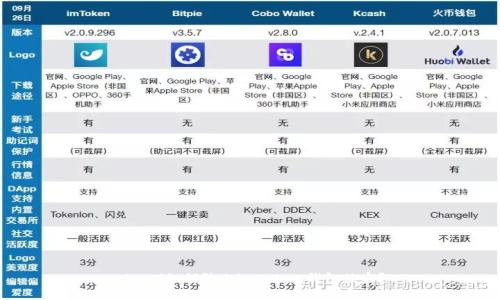 ziaoti如何防止imToken钱包被盗？
