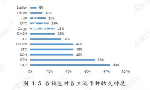   如果我的Tokenim丢了，我该怎么办？ / 

 guanjianci Tokenim丢失, Tokenim找回, Tokenim安全, 区块链, 数字资产 /guanjianci 

Tokenim是什么？
在深入问题之前，我们先来了解一下什么是Tokenim。Tokenim是指基于区块链技术的数字资产，通常作为一种数字货币或代币，能够在特定的生态系统中流通。Crypto市场上，有些项目会发行自己的Tokenim，用以支持其平台的运作，激励用户参与。

Tokenim丢失的常见原因
那么，Tokenim到底为什么会丢失呢？这可是让不少刚入门的小伙伴头疼的问题！通常，Tokenim丢失的原因可能包括但不限于以下几点：
ul
    li私钥丢失：每个Tokenim的持有者都有一个私钥，它就像是你数字钱包的密码。如果失去了私钥，你的Tokenim就相当于被锁在了一个你无法打开的保险柜里。/li
    li电脑损坏：当存储Tokenim的电脑崩溃，或者硬盘出现问题的时候，Tokenim也有可能随之丢失。/li
    li网络钓鱼：由于新手用户在安全意识上不足，容易上当受骗，泄露了自己的Tokenim相关信息。/li
    li技术问题：有时，钱包软件或平台的技术故障也会导致Tokenim的丢失。/li
/ul

丢失Tokenim后的第一步：冷静应对
Tokenim丢失了，首先别慌！静下心来，回顾一下发生了什么，找出可能的丢失原因。记得在处理这种事情时，多一点冷静是很重要的。

尝试恢复Tokenim的方式
下面是一些可能帮助你找回丢失Tokenim的方法：
ul
    li找回私钥：如果你是因为遗失了私钥而导致Tokenim丢失，试着回想一下你是否有备份过私钥。如果有的话，记得用备份内容来恢复你的Tokenim！/li
    li检查备份文件：有些用户可能会在多个地方备份自己的Tokenim信息，比如邮件、云存储或USB驱动器。一定要仔细检查一下这些地方。/li
    li联系钱包客服：如果你是在一个特定的平台上丢失了Tokenim，别忘了联系他们的客服。详细描述你的情况，看看他们是否能提供帮助。/li
    li社区支持：加入相关的Crypto社区，比如Reddit、Telegram等，看看有没有人遇到过类似问题，并能分享解决方案。/li
/ul

如何提升Tokenim的安全性？
那么，如何才能保证我们的Tokenim不会再丢失呢？这里有几点小建议：
ul
    li定期备份私钥：无论是在纸上还是数字存储中，都要确保你有私钥的备份。这是保护你Tokenim的第一步。/li
    li使用硬件钱包：与线上钱包相比，硬件钱包提供了更高的安全性。对于长时间持有的Tokenim，推荐使用这样的设备。/li
    li提高安全意识：避免随意点击链接、下载不明软件，这是防止网络钓鱼的重要一步。总是确保你的电脑、手机软件保持最新。/li
    li启用双重验证：在交易或访问你的钱包时，最好是开启双重验证功能，增加一重安全保护。/li
/ul

总结与展望
总之，丢失Tokenim虽然让人沮丧，但只要冷静应对，采取合适的措施，或许还有找回的希望。最重要的是，始终关注Tokenim的安全性，确保自己在这个数字资产的世界里能够游刃有余。记住，一定要时刻保持警惕，把你的Tokenim保护得妥妥的，别给它们“丢失”的机会！