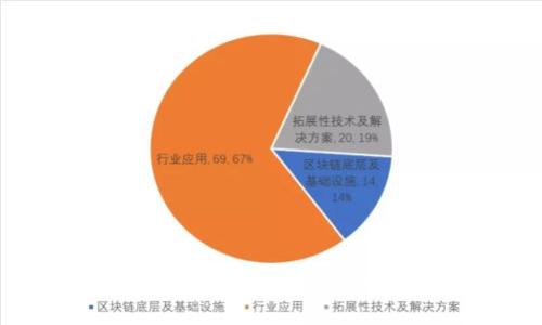 如何利用Tokenim口令提升你的数字资产安全性？
