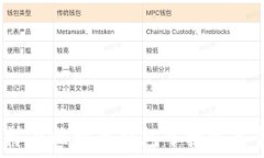   怎样在比特币钱包中接收美金？