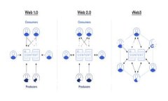   如何实现Tokenim自动转账？ /  guanjianci Tokenim, 自