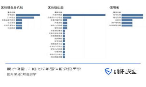 如何使用Tokenim进行网页转账？