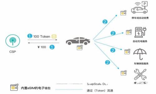 区块链围城是什么意思？如何看待这个现象？