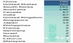 如何进行Tokenim App的授权？