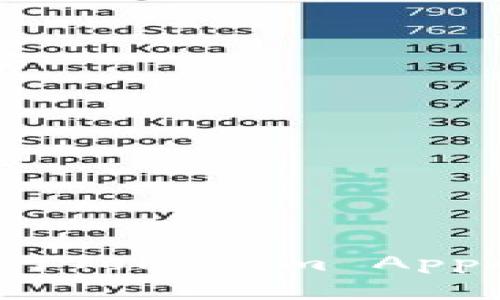 如何进行Tokenim App的授权？