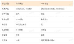 区块链技术的迅速发展，为我们带来了很多创新