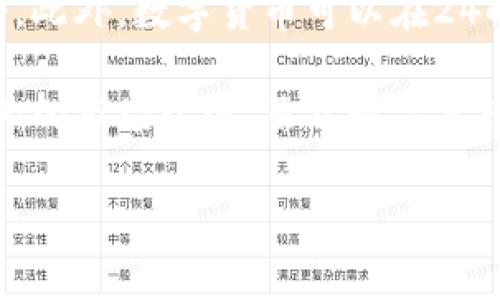 

数字货币最新资讯：跟踪市场动态、政策变化与投资机会

关键词：

数字货币，市场动态，政策变化，投资机会，加密货币

详细介绍：

一、数字货币的崛起及其重要性

数字货币作为新兴的金融资产，自比特币在2009年出现以来，逐渐吸引了全球投资者和金融机构的关注。数字货币的去中心化特性使其在传统金融体系中找到了独特的位置。随着技术的不断进步以及区块链技术的发展，越来越多的企业和个人开始关注数字货币的投资潜力。此外，许多国家开始探索中央银行数字货币（CBDC）的发行，显示出数字货币在全球金融体系中的不断演变。

数字货币并不是单一的产品，它涵盖了比特币、以太坊、瑞波币等多种不同的加密货币种类。每种数字货币都有其独特的技术背景和市场应用。近年来，随着DeFi（去中心化金融）、NFT（非同质化代币）等新兴领域的发展，数字货币的应用场景不断扩展。

二、数字货币市场的动态

数字货币市场的波动性极大，这是其吸引投资者的重要原因之一。价格的快速上涨和下跌使得市场时刻充满机遇与风险。随着越来越多的投资者参与到这个市场中，资金的流入流出更加频繁，导致价格波动加剧。

根据最新的市场数据，数字货币的总市值已经超过了两万亿美金，这标志着数字货币已经逐渐成为全球经济的重要组成部分。与此同时，各大交易所的交易量不断创新高，许多投资者开始通过技术分析、基本面分析等方式来捕捉市场的机会。

三、政策变化对数字货币的影响

政策监管是影响数字货币市场的重要变量。随着数字货币的快速发展，各国政府和监管机构也在不断加强对它们的管理。不同国家的政策取向存在显著差异，一方面，有些国家积极支持数字货币的发展，认为它能够促进经济增长；另一方面，有些国家则采取限制或禁止的措施，主要出于防范金融风险、打击洗钱等目的。

例如，中国在2021年对数字货币的交易和挖矿活动进行了全面的打击，这一政策的实施直接导致了部分数字货币持有者的恐慌性抛售，市场一度出现大幅下跌。而在美国，尽管监管政策逐渐收紧，但更多的是在探索如何合理合规地促进数字货币市场的发展。因此，投资者需要时刻关注政策的变化，以避免潜在的投资风险。

四、投资机会与挑战

尽管数字货币市场存在诸多风险，但依然吸引了大量投资者进入。尤其是在过去几年中，部分数字货币的价格经历了飞涨，这使得许多早期投资者斩获了可观的利润。对投资者而言，关键在于如何找到潜在的投资机会，减少损失，提高收益。

投资数字货币需要对市场有所了解，并建立科学的投资策略。投资者可以通过分析市场动态、参与社区讨论、关注项目进展、跟踪大户资金流向等手段来提高自己的投资成功率。此外，选择合适的交易所、合理控制投资杠杆、分散投资等策略也能有效降低风险。

五、数字货币未来的发展方向

展望未来，数字货币将继续朝着去中心化、隐私化和可扩展性的方向发展。区块链技术的不断发展将推动数字货币在各个领域的应用，不仅限于传统金融，还包括医疗、物流、版权等多个行业。而随着智能合约和去中心化应用程序（dApps）的普及，数字货币的使用场景也将不断扩展。

此外，全球各国对数字货币政策的逐步明确和标准化将为市场的健康发展提供支持。尽管仍然存在许多不确定性，包括技术风险、法律风险等，但数字货币所带来的新机遇和新模式无疑将进一步推动金融科技的进步与创新。

可能相关的问题

1. 数字货币投资的风险有哪些？

数字货币投资虽然带来了丰厚的回报，但也伴随着诸多风险。首先是市场风险，由于数字货币市场波动性极大，价格可能在短时间内发生剧烈变化，导致投资者损失。此外，技术风险则体现在数字货币的安全性上，黑客攻击、合约漏洞等问题可能导致资产损失。

其次是政策风险，随着全球监管环境的变化，数字货币的政策可能会发生调整，一些国家的禁令可能意味着特定的数字货币无法使用。此外，流动性风险也是值得关注的，部分小众货币的交易量较少，可能导致买卖时无法迅速成交，进而影响投资收益。

2. 如何选择合适的数字货币进行投资？

选择合适的数字货币需要综合多方面的因素。首先是技术基础，关注数字货币背后的技术团队、算法和区块链架构等；其次是项目进展，查看项目的白皮书和社区动态，了解其发展方向和目标；最后是市场表现，对历史价格走势和市场情绪进行分析，可以帮助投资者更好地判断当前是否是投资的好时机。

此外，投资者还应关注数字货币的流通量和市值，流通性较好的货币通常更具投资价值。此外，参与一些行业会议和社群讨论，与其他投资者进行交流，也能获得更全面的信息和见解，从而做出更明智的投资决策。

3. 数字货币的未来趋势是什么？

数字货币的未来趋势将受到技术进步、市场需求和政策变化的综合影响。首先，随着区块链技术的成熟，数字货币的应用场景将不断扩展，例如在金融、医疗、物流等多个行业都可以见到数字货币的身影。其次，央行数字货币的研发也将为整个市场带来新的机遇，各国央行当前的试点项目将为未来的数字货币生态系统奠定基础。

最后，伴随社会对隐私和安全的重视，未来的数字货币可能会越来越注重用户的数据保护与透明度。同时，去中心化金融（DeFi）的增长也预示着全球金融体系将变得更加开放、公平，数字货币必将在这个演变中占据重要位置。

4. 如何安全存储数字货币？

存储数字货币的安全性至关重要，投资者应采取多种方式来保护自己的资产。首先可以使用硬件钱包（如冷钱包），将私钥存储在物理设备中，不易被黑客攻击；其次是选择信誉良好的交易所进行存储，确保交易所对用户资产采取高标准的安全措施。

值得强调的是，不应将所有资产集中存放在一个地方，适当分散存储可以降低风险。此外，确保也要定期备份钱包，记录好恢复助记词等关键信息，以防意外丢失。最后，保持软件和系统的更新及时，防止安全漏洞的出现。

5. 数字货币投资与传统投资的区别是什么？

数字货币投资与传统投资存在明显的区别，其中最大的差异在于市场的波动性和交易方式。相比传统股票市场，数字货币市场的波动更大，投资者在短期内面临更高的风险与机会。此外，数字货币可以在24小时内进行交易，而传统金融市场通常仅限于工作日的特定时间交易。

另一方面，数字货币的去中心化特性使得其不受政府和金融机构的直接管理，而传统投资则高度依赖于监管政策。因此，投资者需具备更强的风险识别和管理能力，以适应快速变化的市场环境。虽然数字货币提供了新的投资机会，但相应的挑战和风险也不容忽视。 

总结：

随着数字货币市场的不断演变，投资者需要时刻关注市场动态与政策变化，审慎把握投资机会，提升自身的投资素养与风险管理能力。在未来，数字货币将引领金融科技的变革，为我们带来更多的可能与机遇。