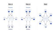 区块链是什么玩意啊视频区块链是什么？深入浅