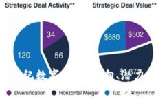 全面解析寒武纪数字货币：方向、潜力与市场影