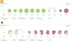  如何在微信中使用数字货币进行付款？