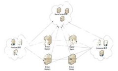 思考一个符合大众和的  imToken硬件钱包使用指南