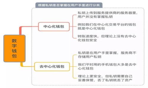 

全面解析Tokenim数据采集：提升区块链项目的决策力