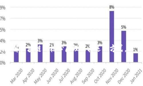 区块链的三个定律是区块链技术的重要概念，它们帮助我们理解区块链的核心原理及其运作方式。以下是符合大众和，相关的关键词，以及详细的介绍和问题解答。

区块链的三个定律详解及其应用