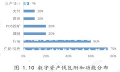   区块链钱包解说大全：如何选择适合你的钱包？