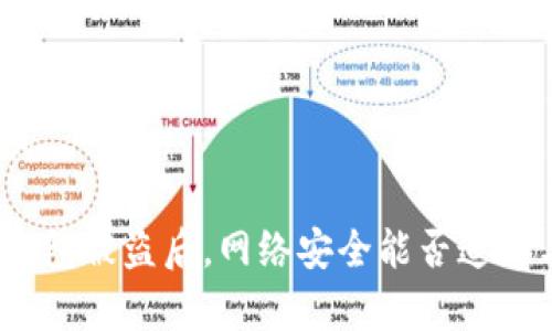 和关键词
比特币钱包被盗后,网络安全能否追踪与恢复?